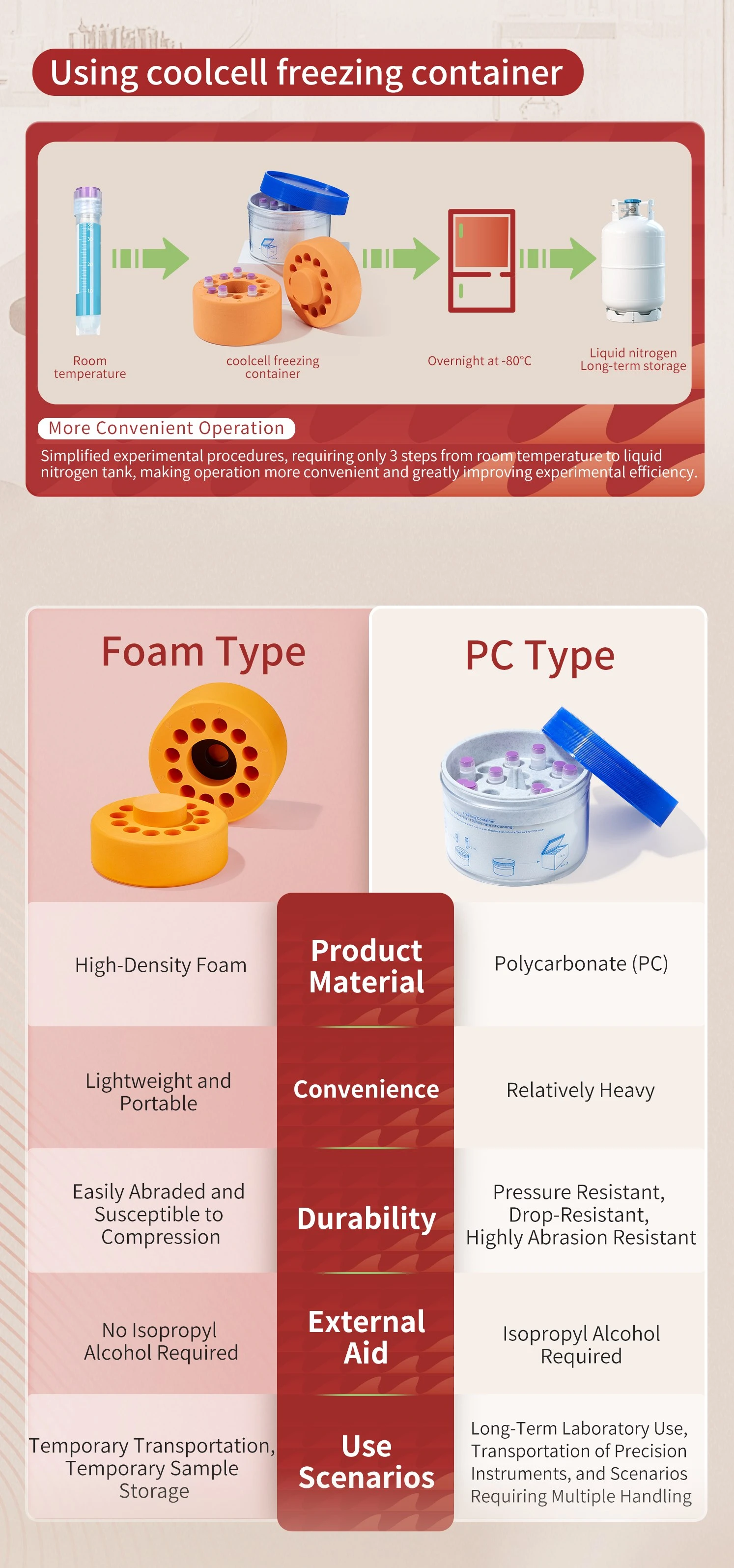 CoolCell Freezing Container-11 CoolCell Freezing Container-11